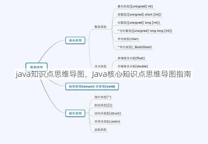 java知识点思维导图