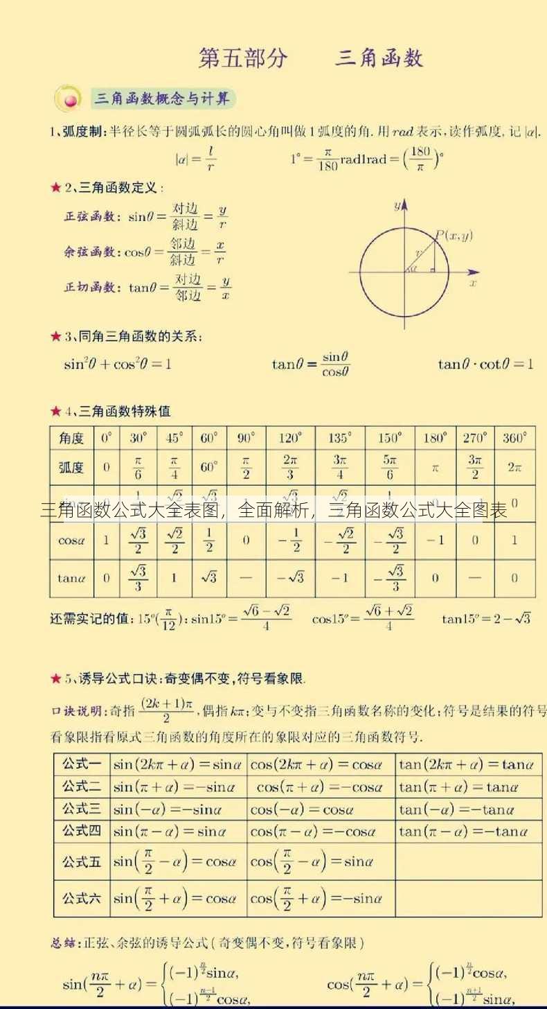 三角函数公式大全表图