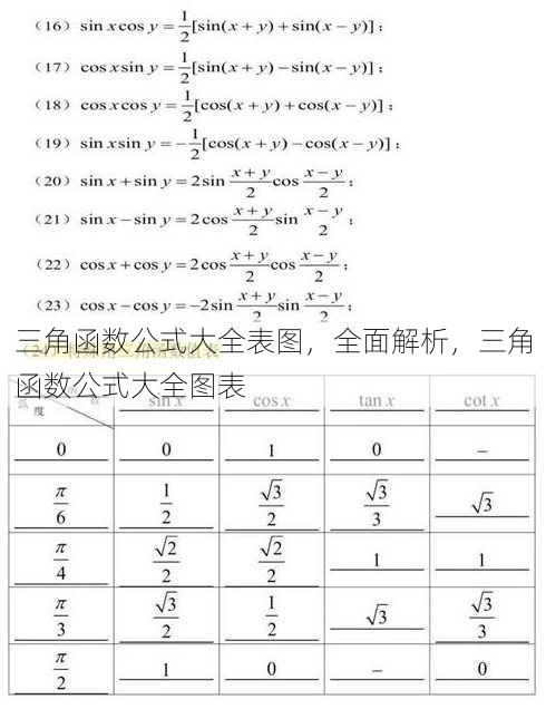 三角函数公式大全表图