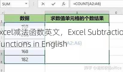 excel减法函数英文