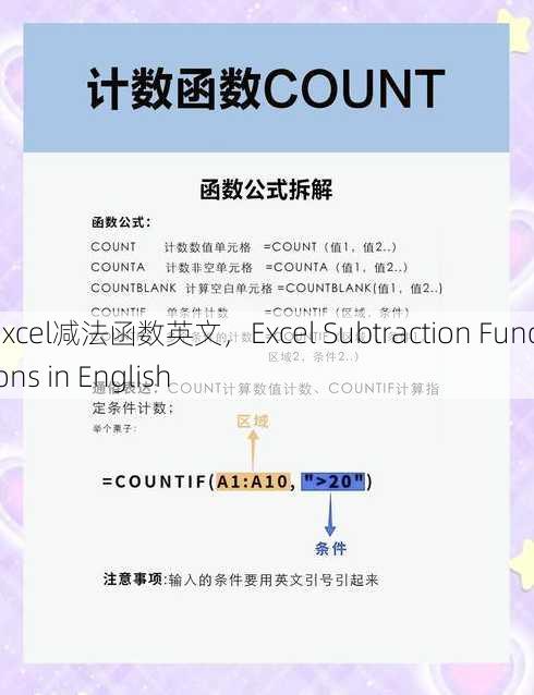 excel减法函数英文