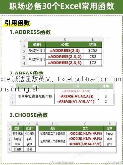 excel减法函数英文