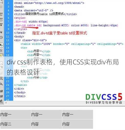 div css制作表格