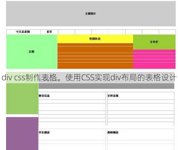 div css制作表格