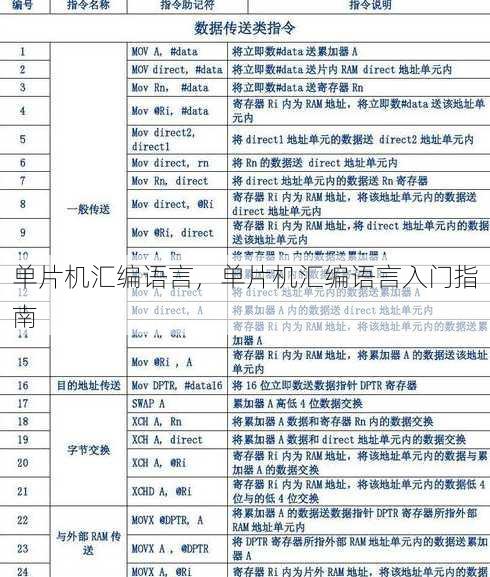 单片机汇编语言