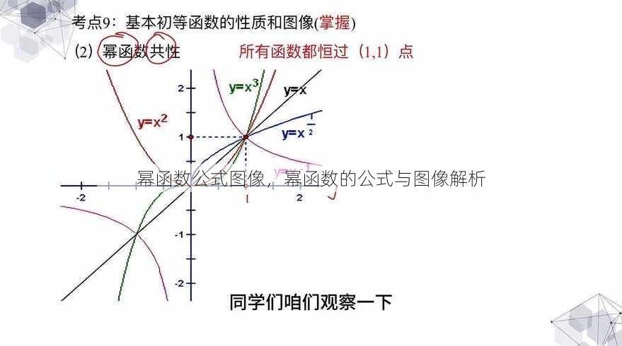 幂函数公式图像