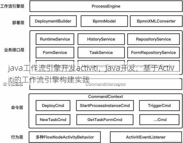 java工作流引擎开发activiti