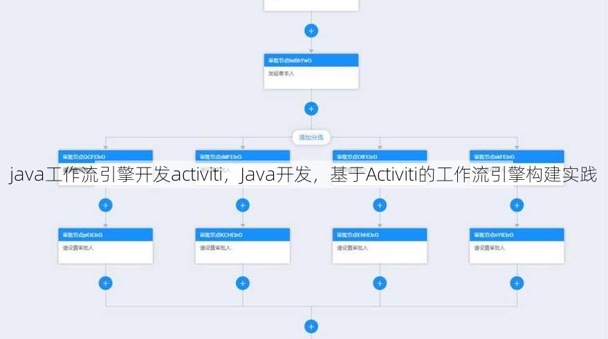 java工作流引擎开发activiti