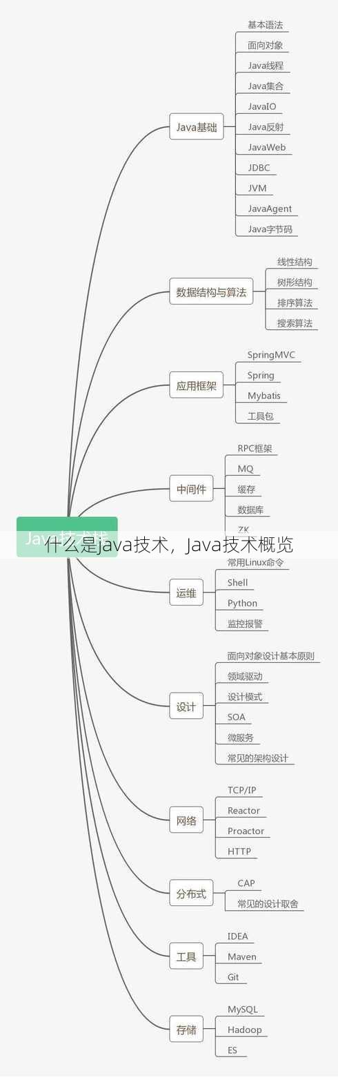 什么是java技术