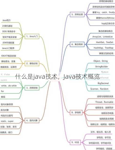 什么是java技术