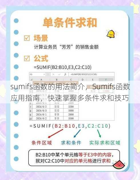 sumifs函数的用法简介