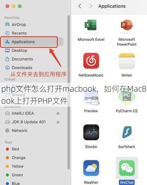 php文件怎么打开macbook