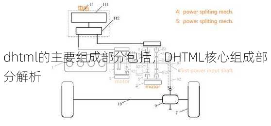 dhtml的主要组成部分包括