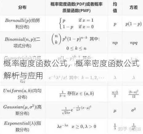 概率密度函数公式