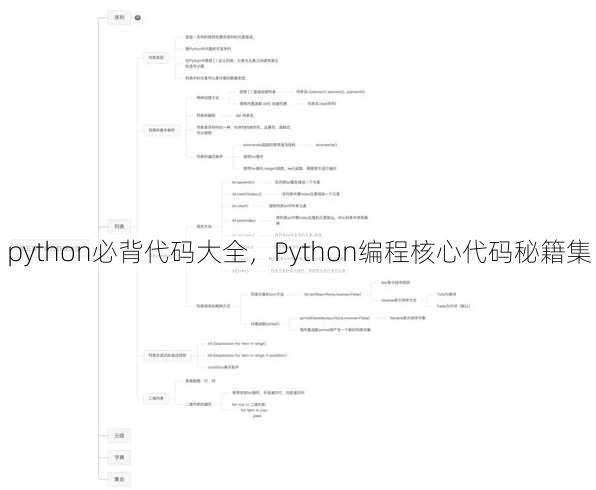 python必背代码大全