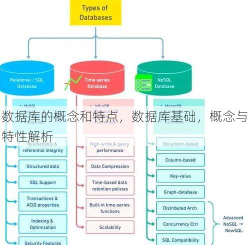 数据库的概念和特点