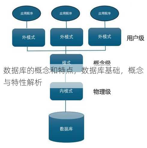 数据库的概念和特点