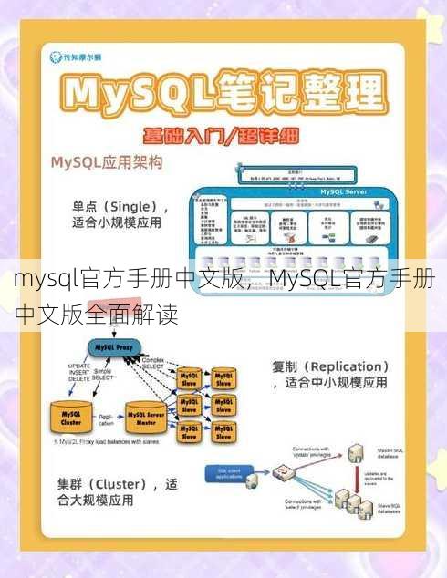 mysql官方手册中文版