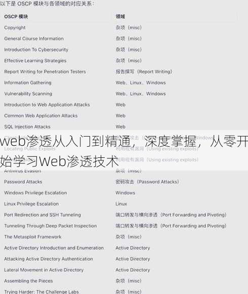 web渗透从入门到精通