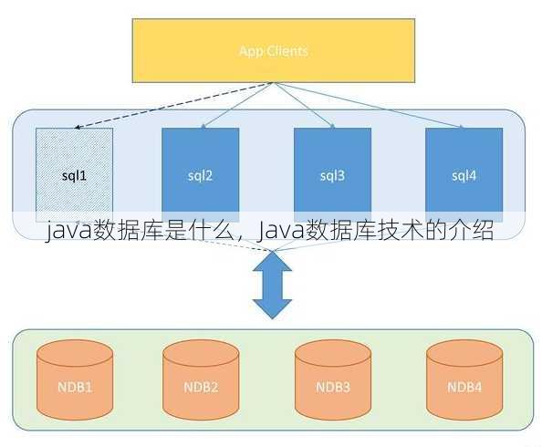 java数据库是什么
