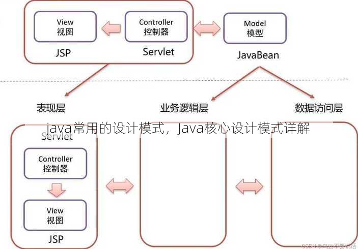 java常用的设计模式