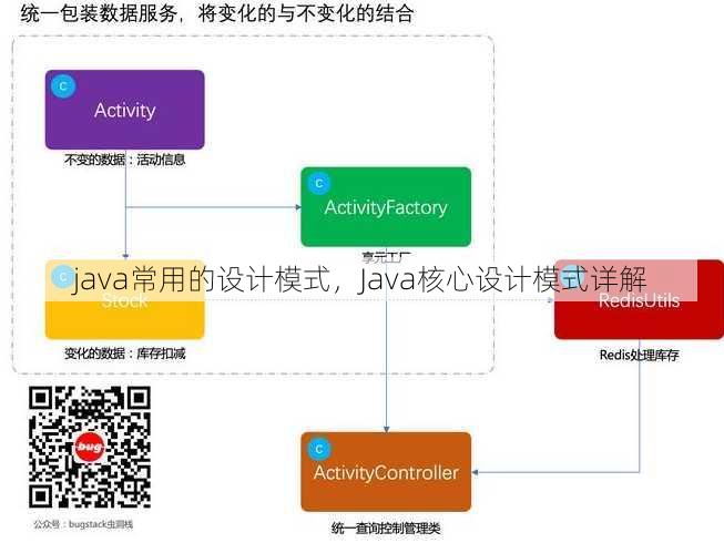 java常用的设计模式
