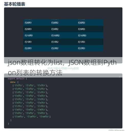json数组转化为list
