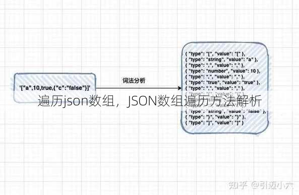 遍历json数组