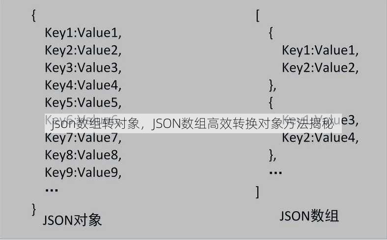 json数组转对象