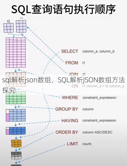 sql解析json数组