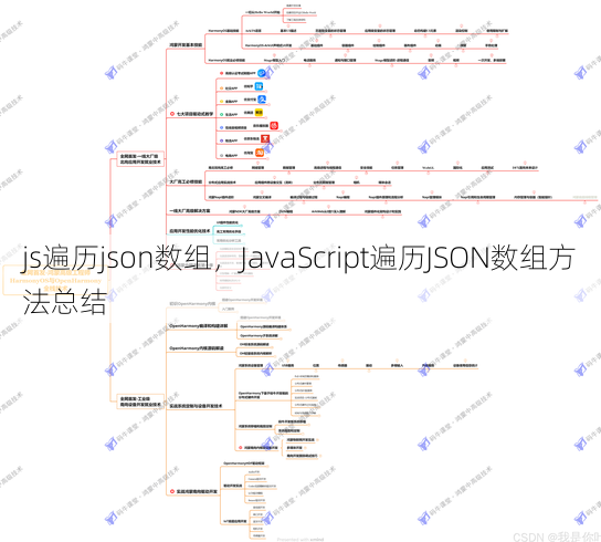 js遍历json数组