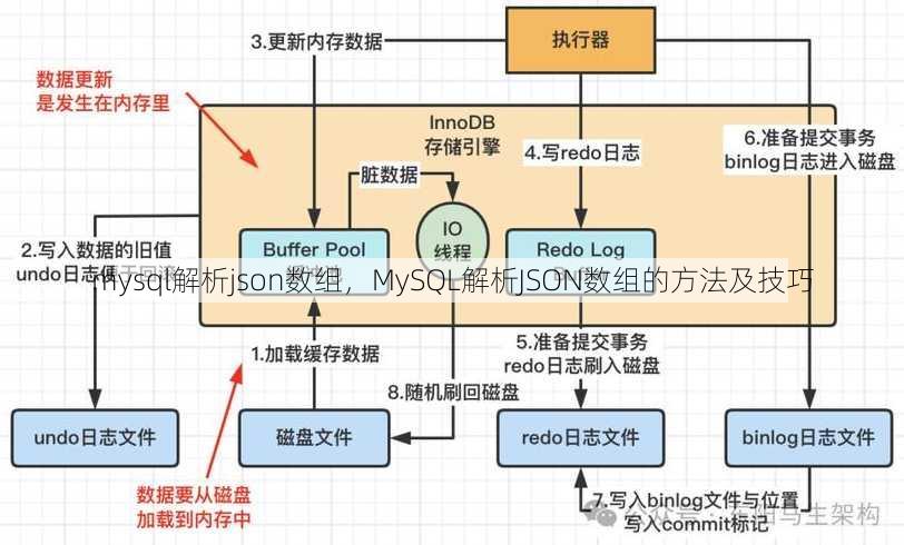 mysql解析json数组
