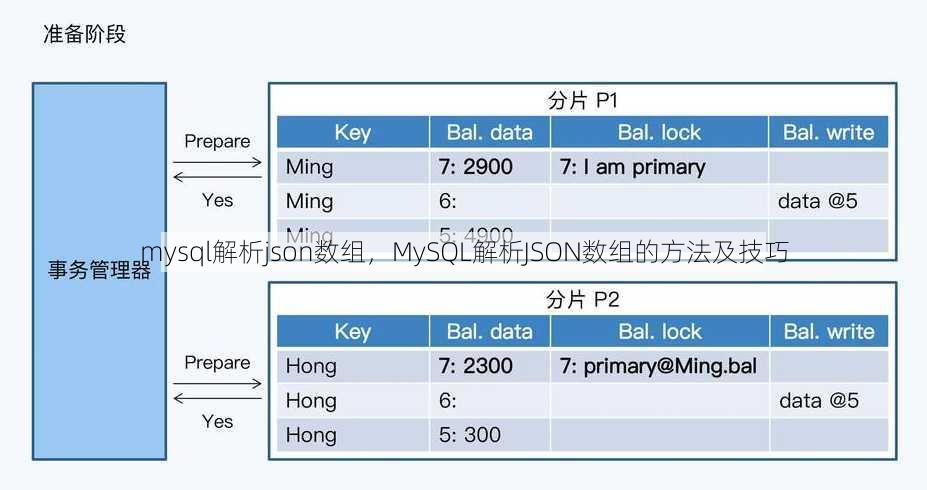mysql解析json数组