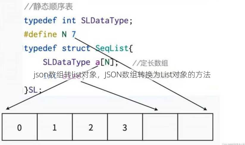 json数组转list对象