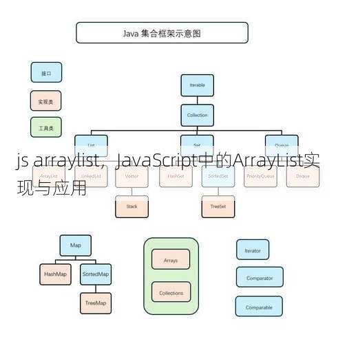 js arraylist