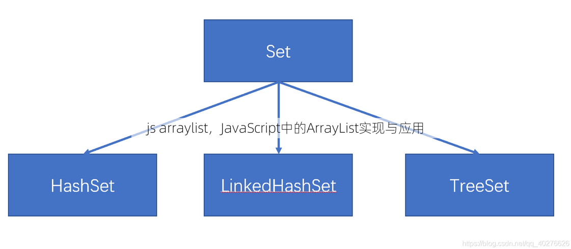 js arraylist