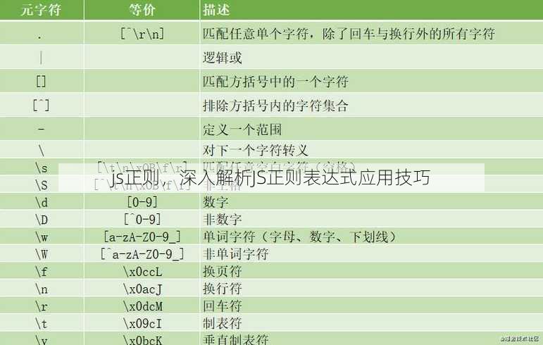 js正则