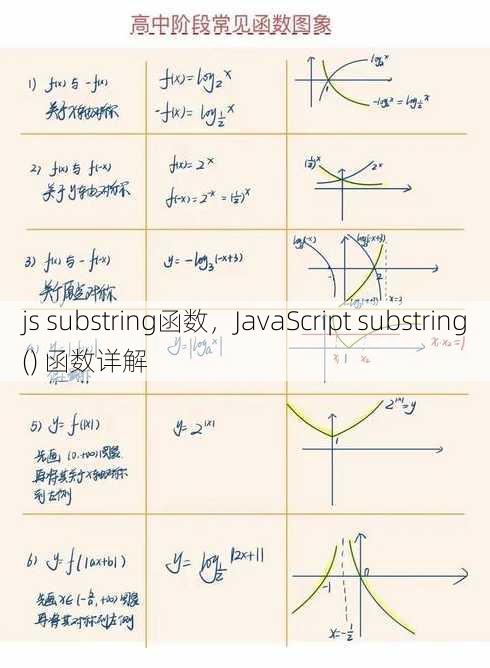 js substring函数