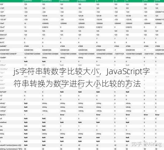 js字符串转数字比较大小