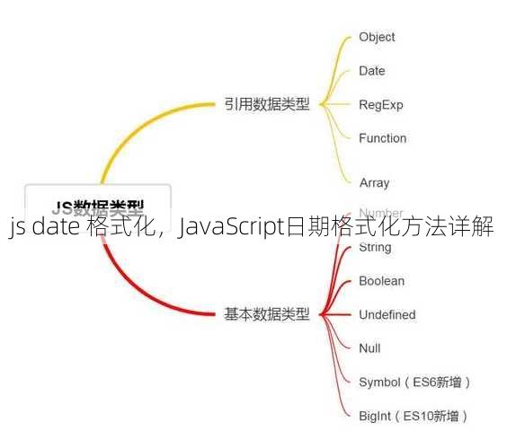js date 格式化