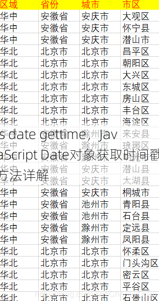 js date gettime