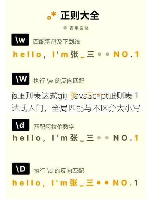 js正则表达式gi