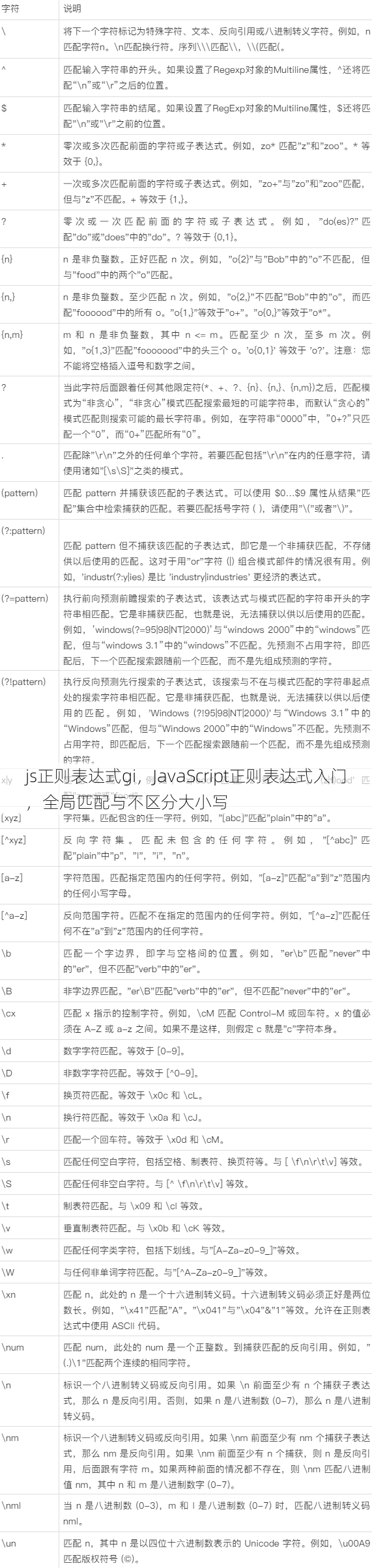 js正则表达式gi