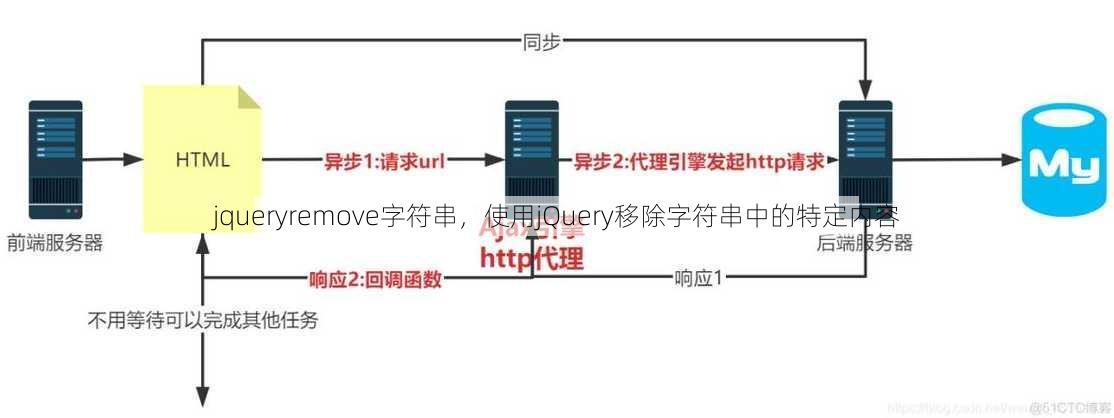 jqueryremove字符串