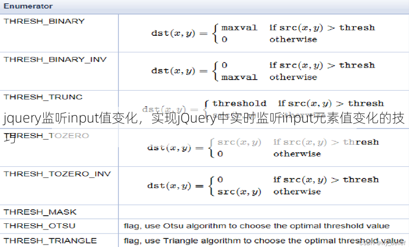 jquery监听input值变化