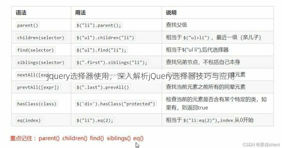 jquery选择器使用