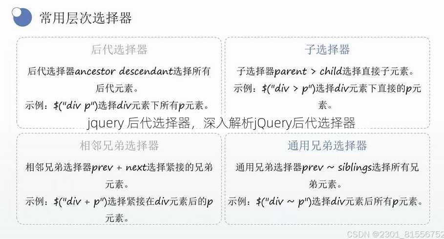 jquery 后代选择器