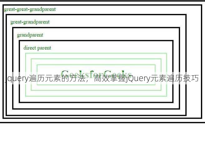 jquery遍历元素的方法