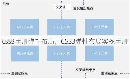 css3手册弹性布局