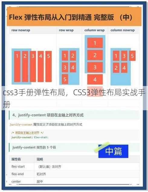 css3手册弹性布局